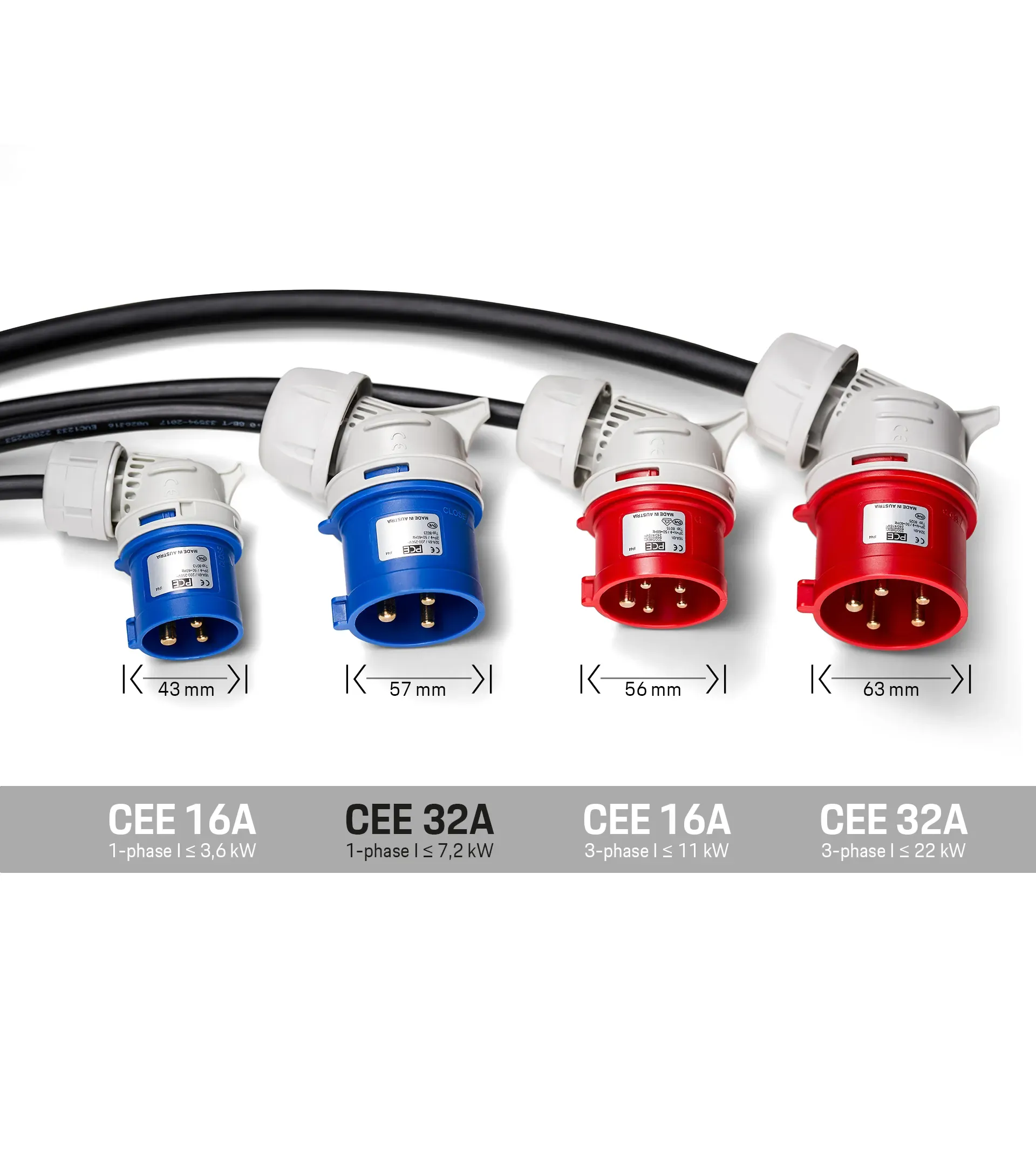 Ladekabel Industriesteckdose 4