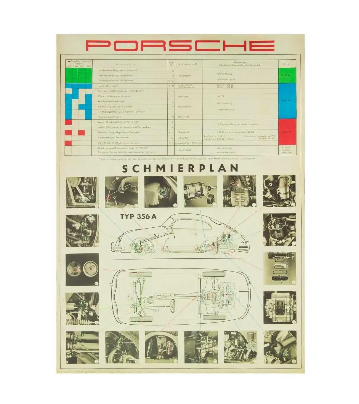Diagrama de engrase del Porsche 356 A 3