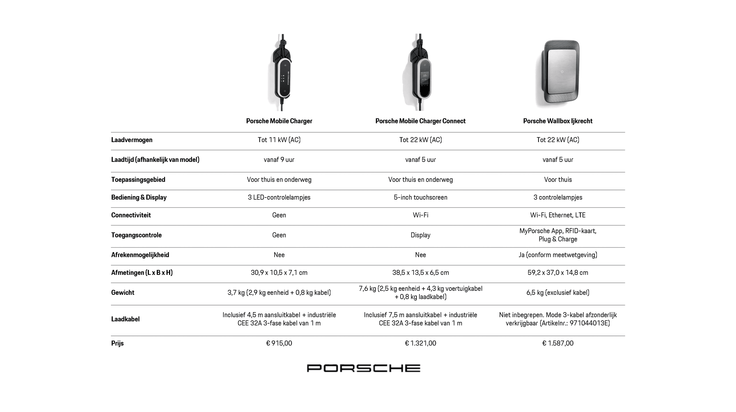 Tabular overview of various Porsche Charging products