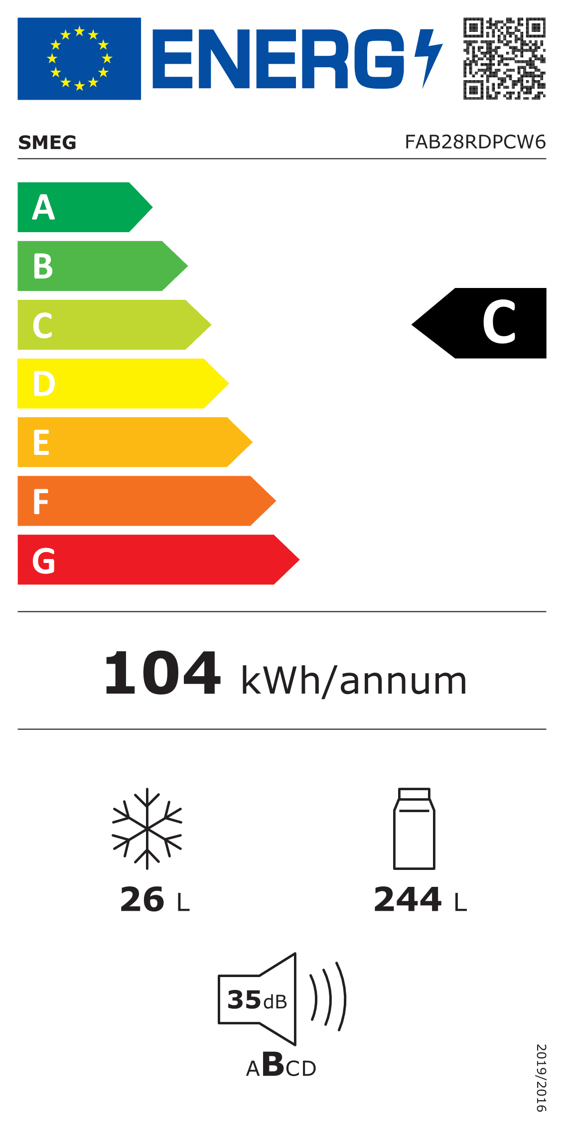 Energieeffizienzklasse C