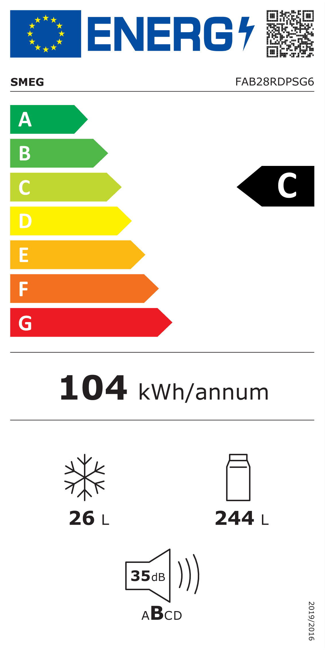 Energieeffizienzklasse C